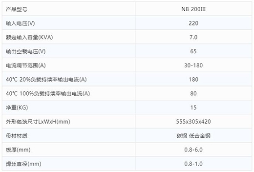 尊龙在线登录“开拓者”NB 200III焊机手艺参数