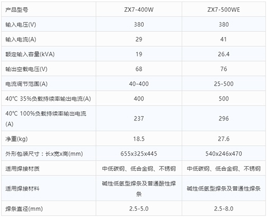 尊龙在线登录手工电弧焊机ZX7-400W ZX7-500WE手艺参数